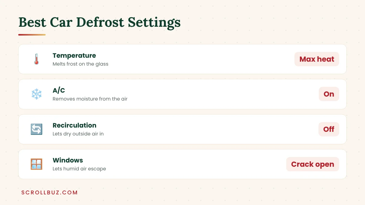 How to Defrost Car Windows Fast (Inside and Outside): 8 Proven Methods 3 Best car defrost settings for temperature, A/C, recirculation and windows
