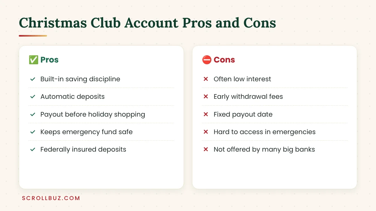 Pros and cons of a Christmas club savings account
