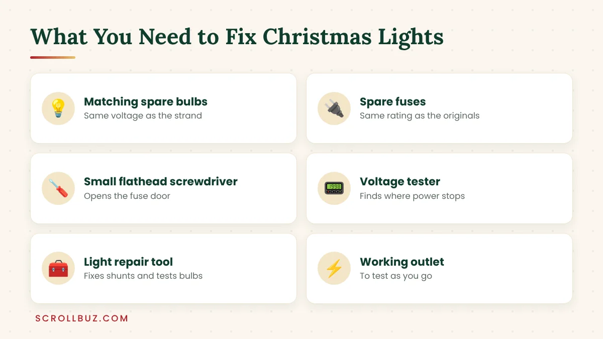 Tools needed to fix Christmas lights including spare bulbs, fuses and a voltage tester