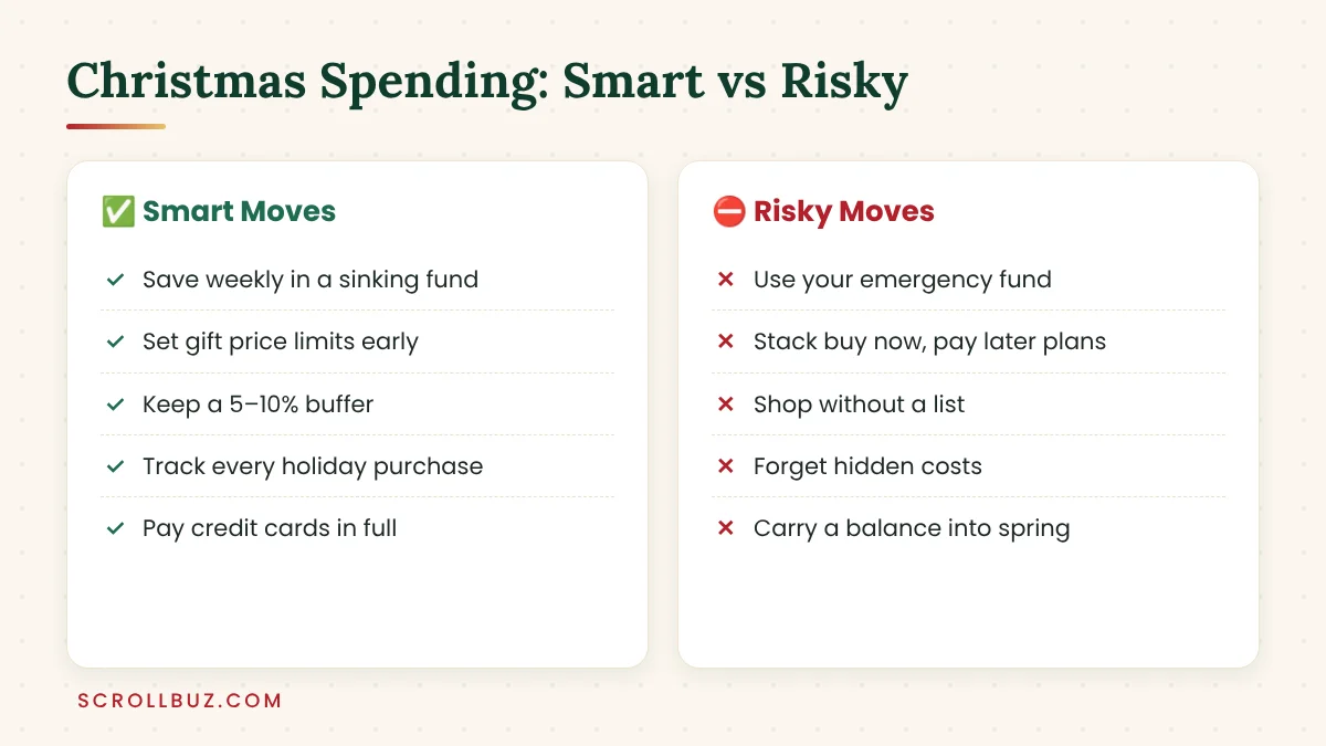 Smart and risky Christmas spending habits compared side by side