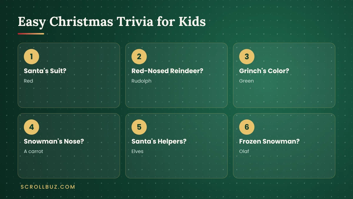 Easy Christmas trivia questions for kids with answers