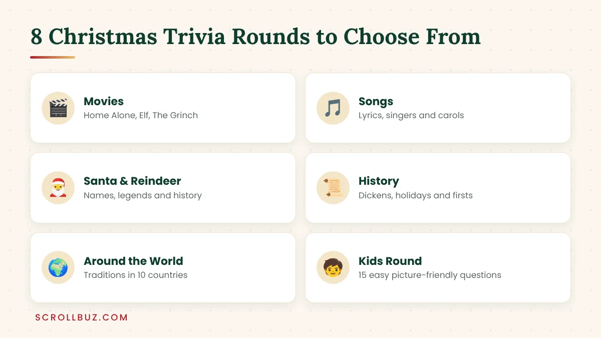 Christmas trivia rounds including movies, songs, Santa, history, world traditions and kids