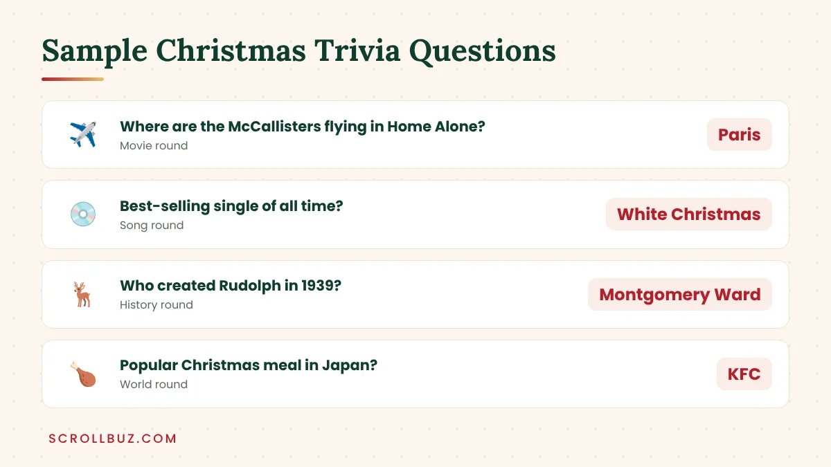 Sample Christmas trivia questions with answers from movie, song, history and world rounds