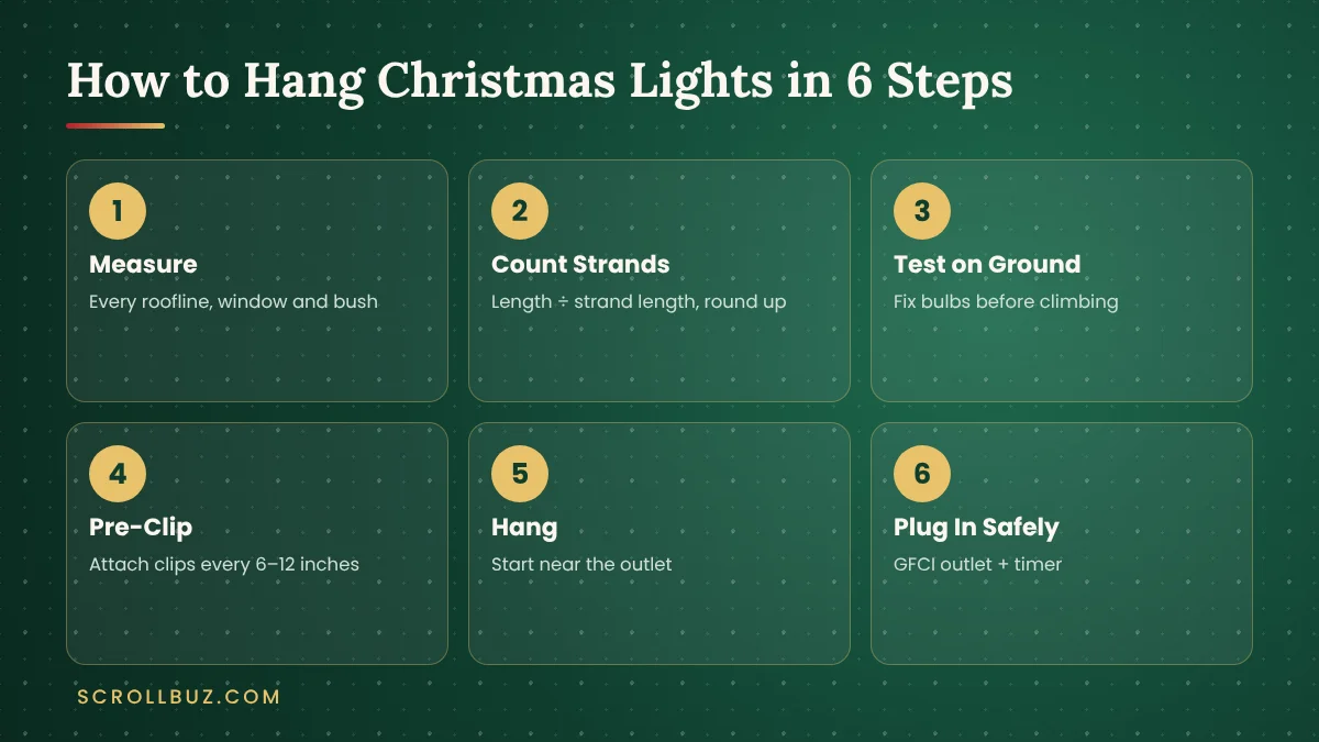 Six steps to hang Christmas lights outside from measuring to plugging in safely