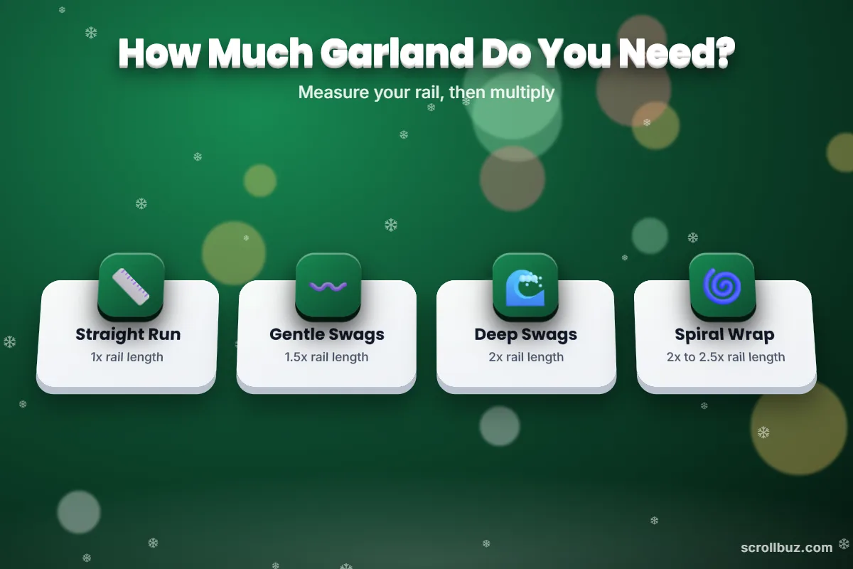 Chart showing how much garland you need for stairs by style