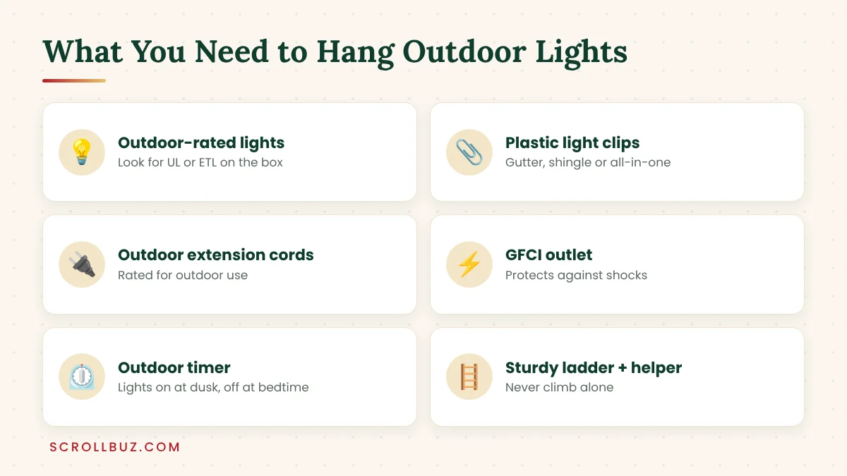 Supplies needed to hang outdoor Christmas lights including clips, cords, GFCI outlet and timer