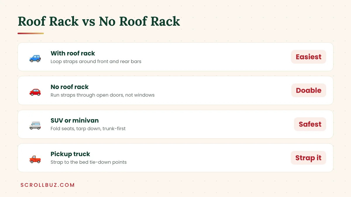 How to Tie a Christmas Tree to Your Car (With or Without a Roof Rack) 4 Comparison of ways to carry a Christmas tree with a roof rack, without a rack, in an SUV or pickup