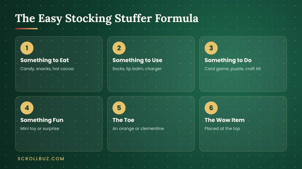 Stocking stuffer formula with something to eat, use, do and enjoy plus an orange in the toe