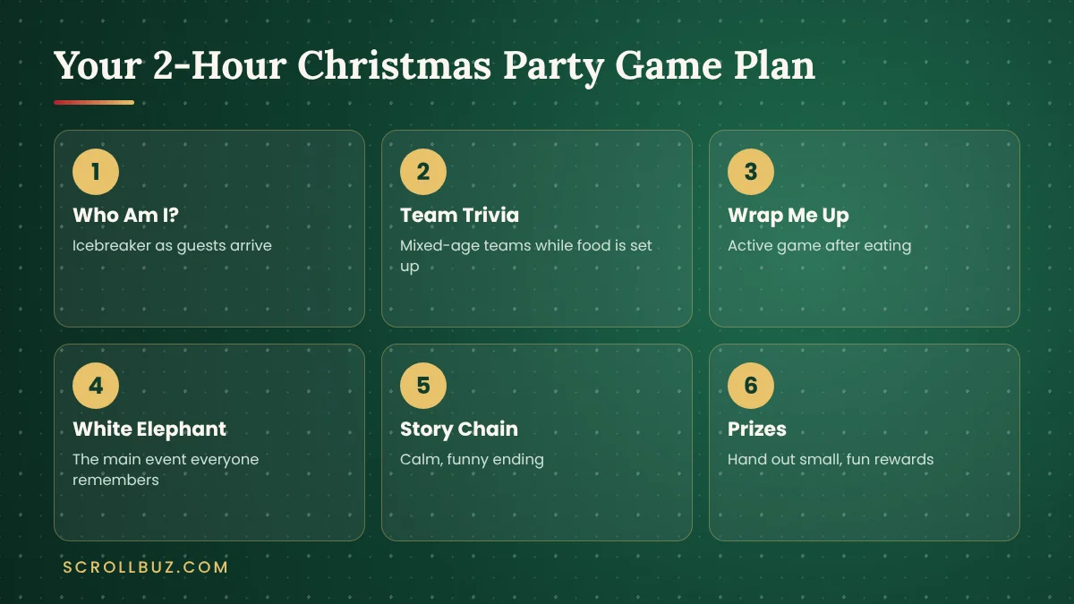 Two-hour Christmas party game plan showing the order to play games